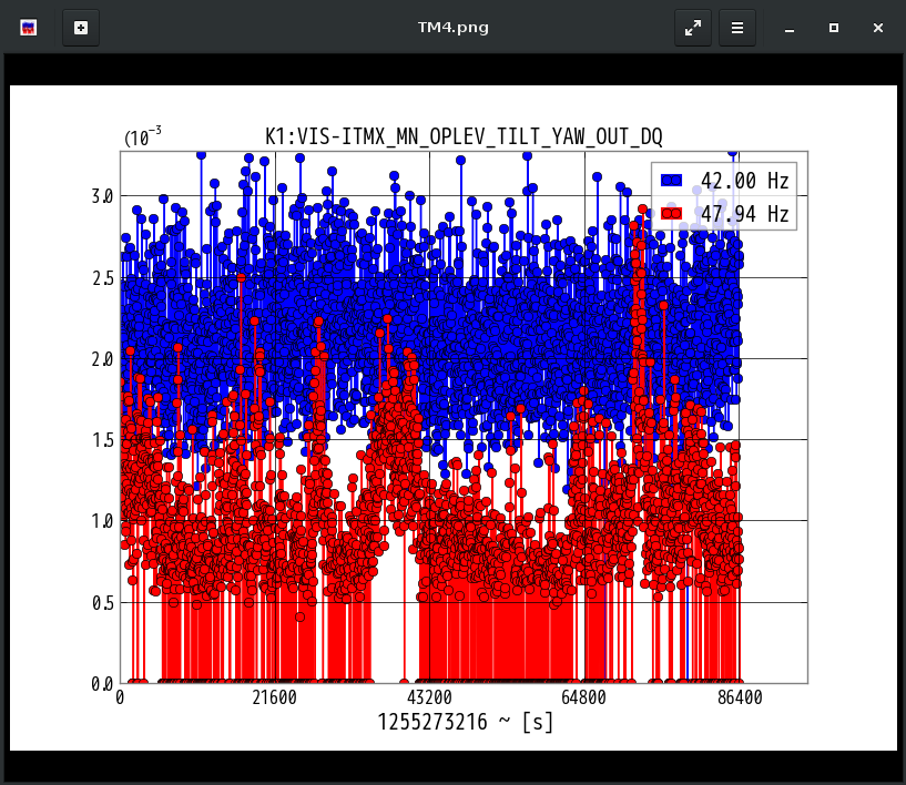 K1:VIS-ITMX_MN_OPLEV_TILT_YAW_OUT_DQ