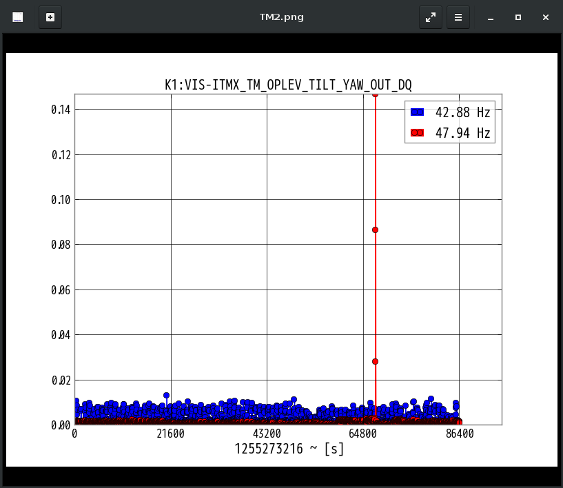 K1:VIS-ITMX_TM_OPLEV_TILT_YAW_OUT_DQ