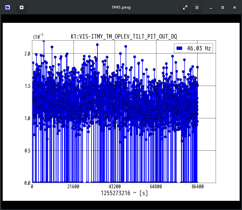 K1:VIS-ITMY_TM_OPLEV_TILT_PIT_OUT_DQ