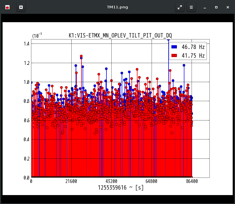 K1:VIS-ETMX_MN_OPLEV_TILT_PIT_OUT_DQ