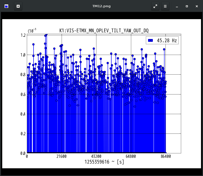 K1:VIS-ETMX_MN_OPLEV_TILT_YAW_OUT_DQ