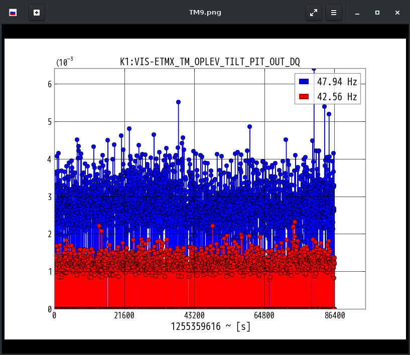 K1:VIS-ETMX_TM_OPLEV_TILT_PIT_OUT_DQ