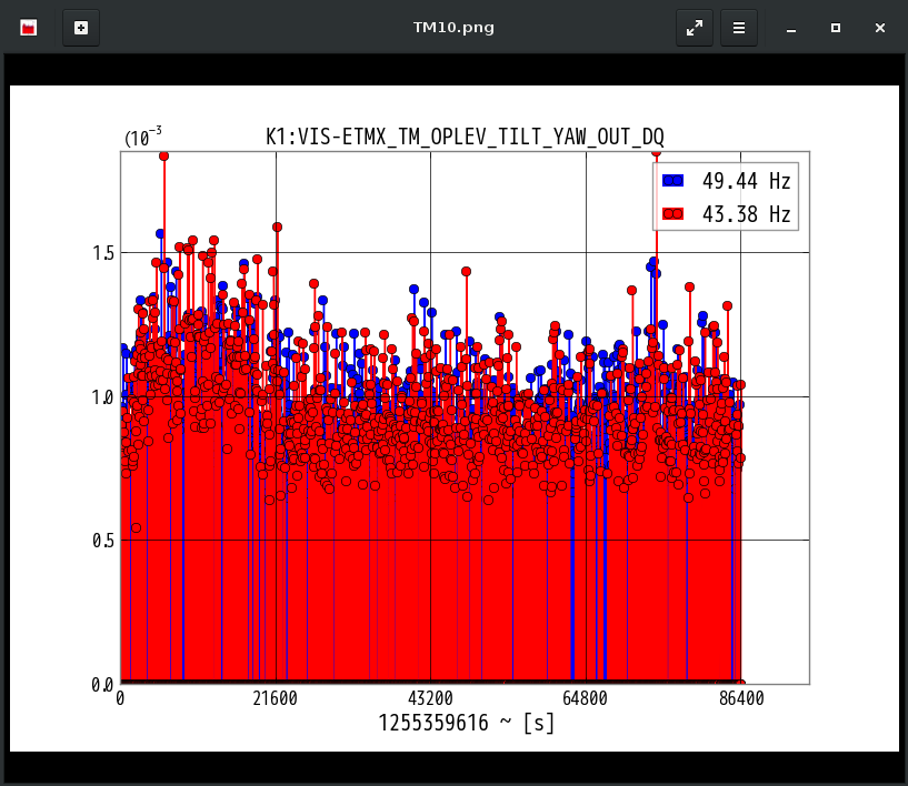 K1:VIS-ETMX_TM_OPLEV_TILT_YAW_OUT_DQ