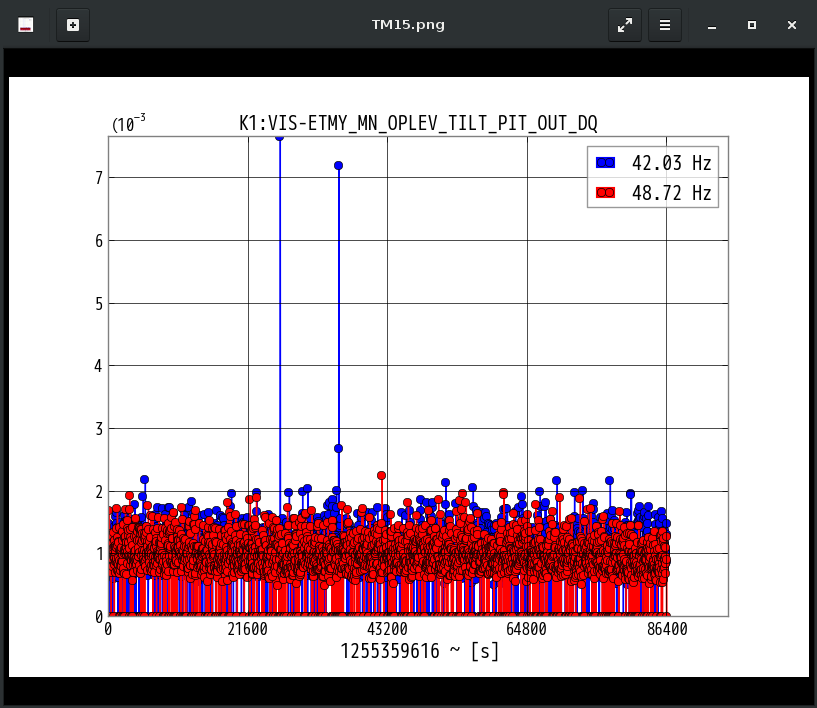 K1:VIS-ETMY_MN_OPLEV_TILT_PIT_OUT_DQ