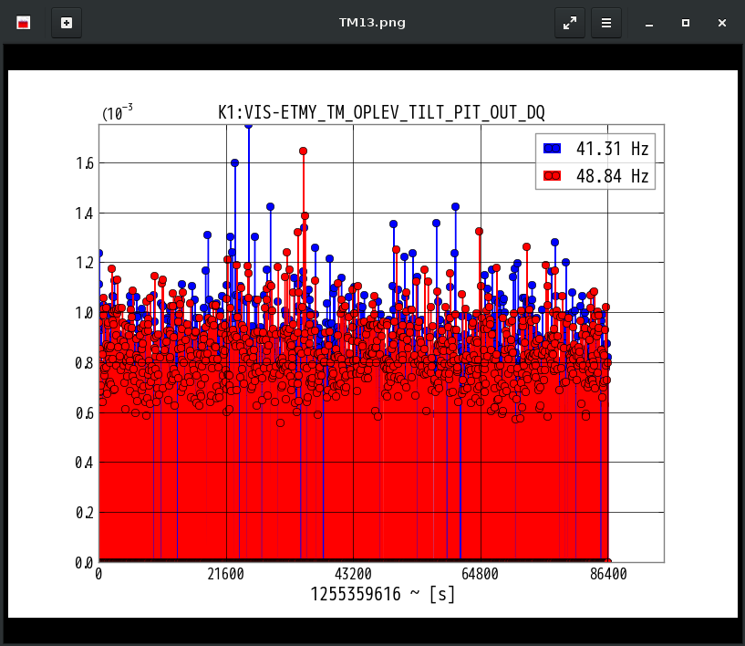 K1:VIS-ETMY_TM_OPLEV_TILT_PIT_OUT_DQ