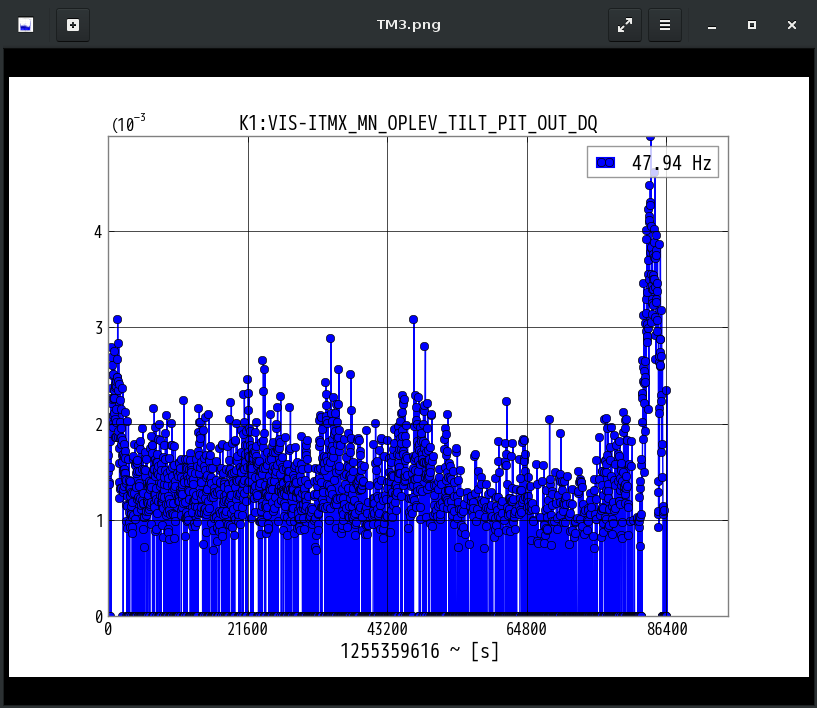 K1:VIS-ITMX_MN_OPLEV_TILT_PIT_OUT_DQ