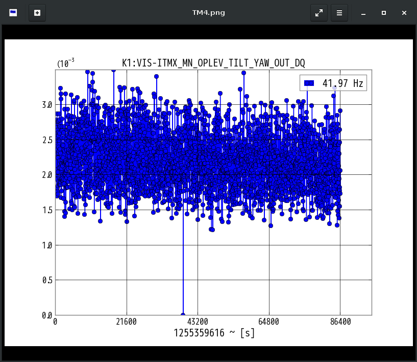 K1:VIS-ITMX_MN_OPLEV_TILT_YAW_OUT_DQ