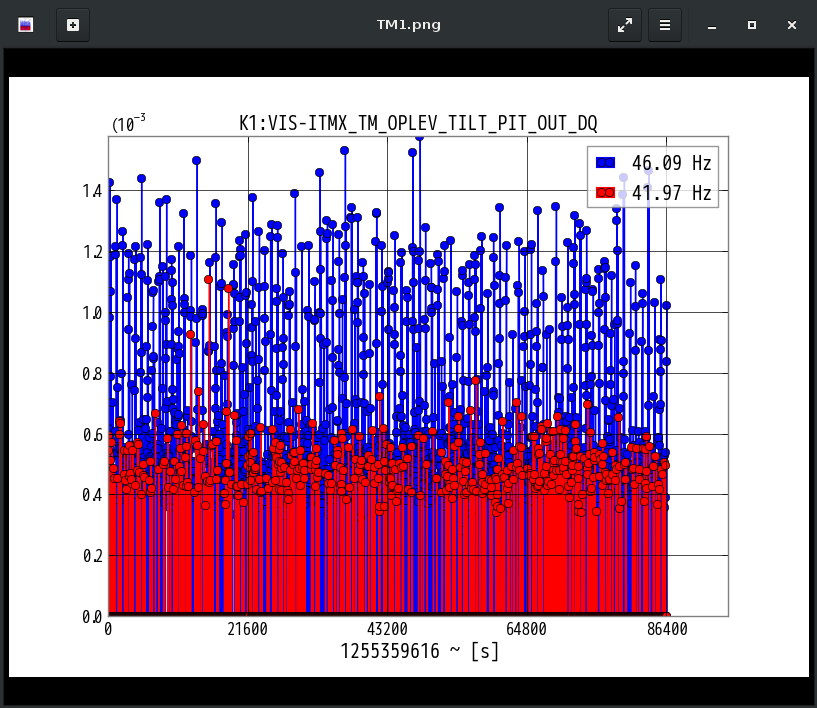 K1:VIS-ITMX_TM_OPLEV_TILT_PIT_OUT_DQ