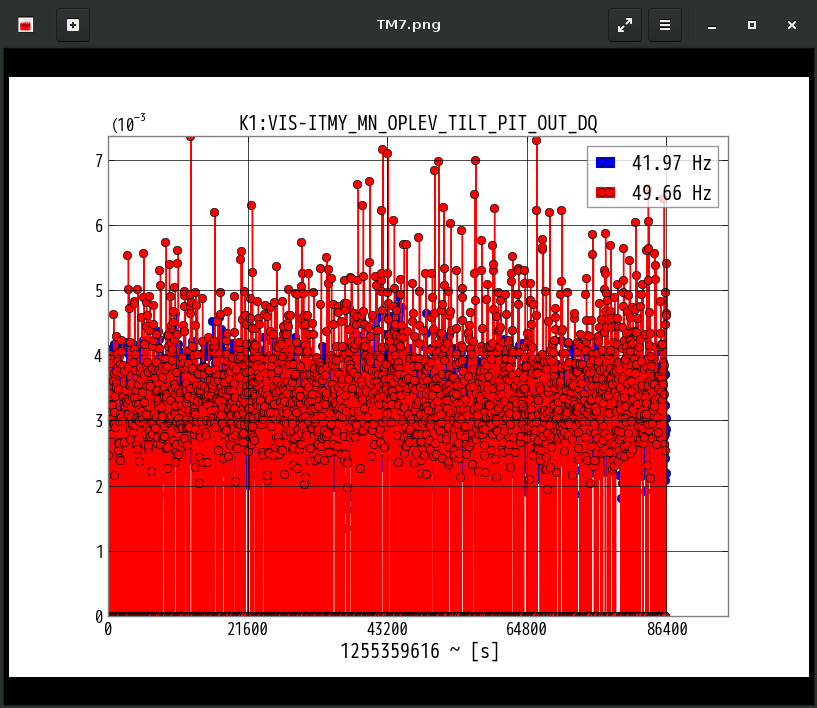 K1:VIS-ITMY_MN_OPLEV_TILT_PIT_OUT_DQ