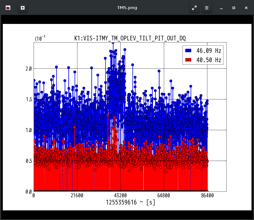 K1:VIS-ITMY_TM_OPLEV_TILT_PIT_OUT_DQ