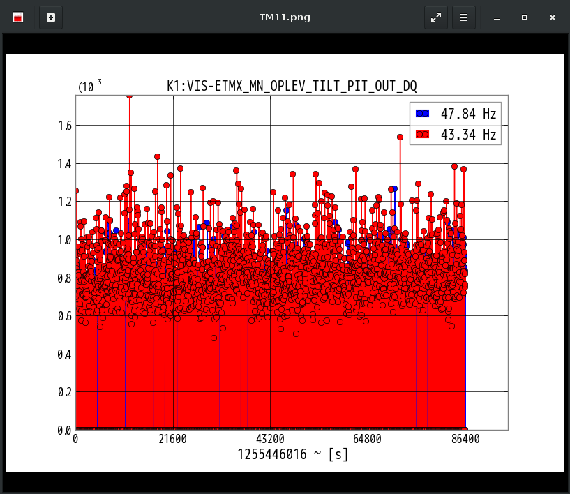 K1:VIS-ETMX_MN_OPLEV_TILT_PIT_OUT_DQ