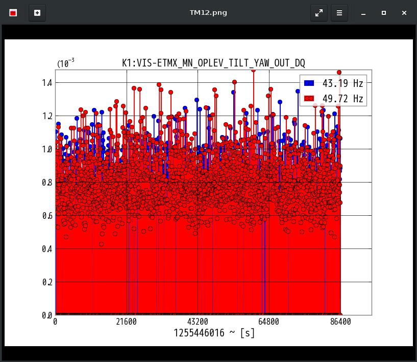 K1:VIS-ETMX_MN_OPLEV_TILT_YAW_OUT_DQ