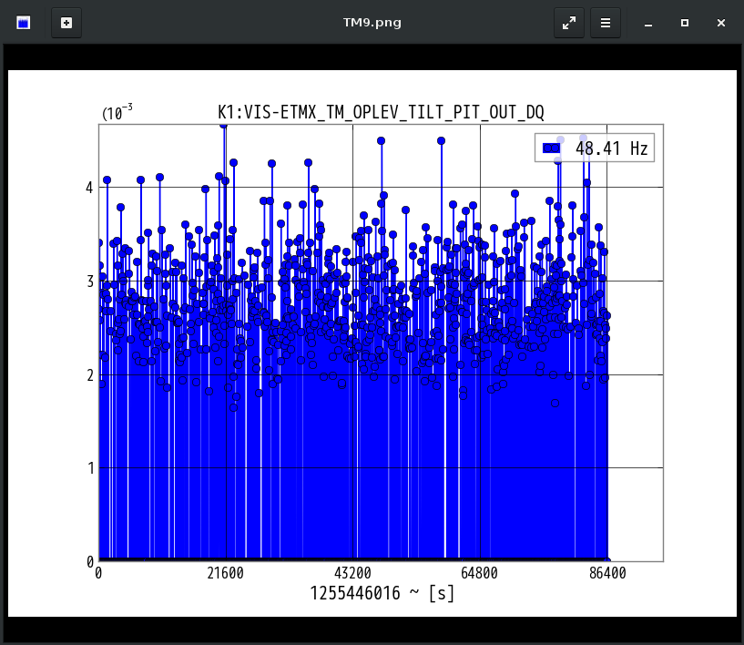 K1:VIS-ETMX_TM_OPLEV_TILT_PIT_OUT_DQ