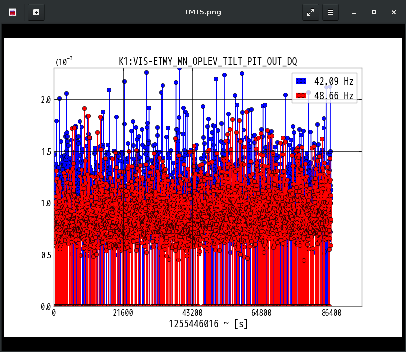 K1:VIS-ETMY_MN_OPLEV_TILT_PIT_OUT_DQ