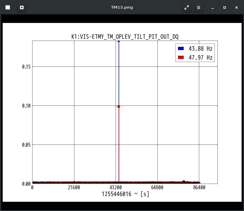 K1:VIS-ETMY_TM_OPLEV_TILT_PIT_OUT_DQ