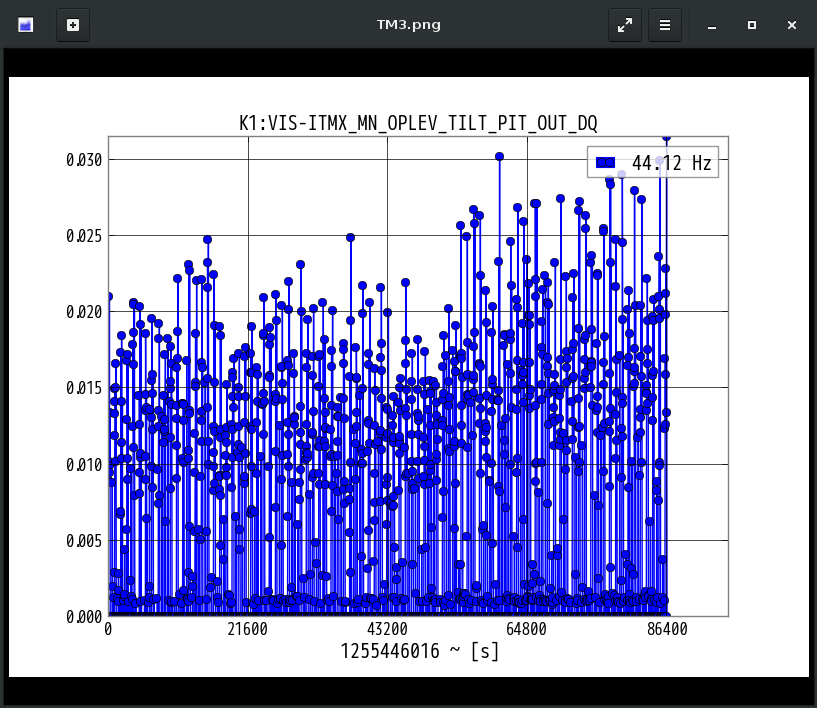 K1:VIS-ITMX_MN_OPLEV_TILT_PIT_OUT_DQ