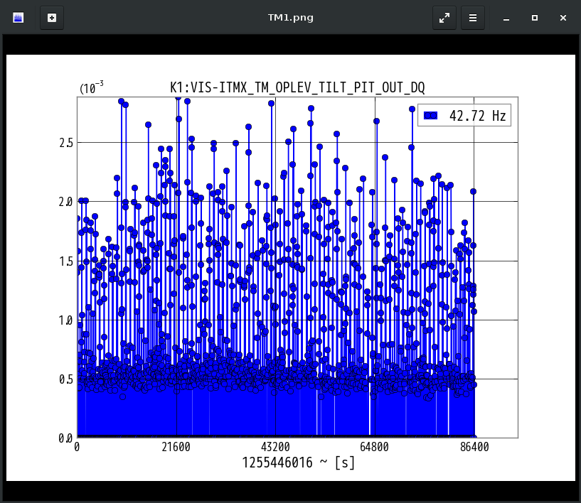 K1:VIS-ITMX_TM_OPLEV_TILT_PIT_OUT_DQ