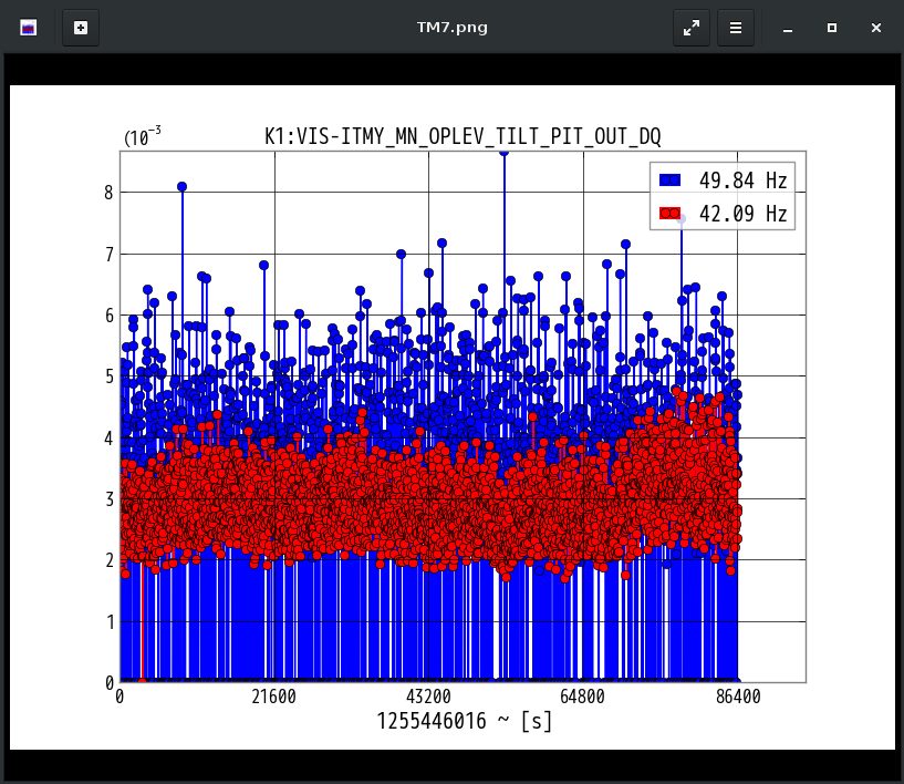 K1:VIS-ITMY_MN_OPLEV_TILT_PIT_OUT_DQ