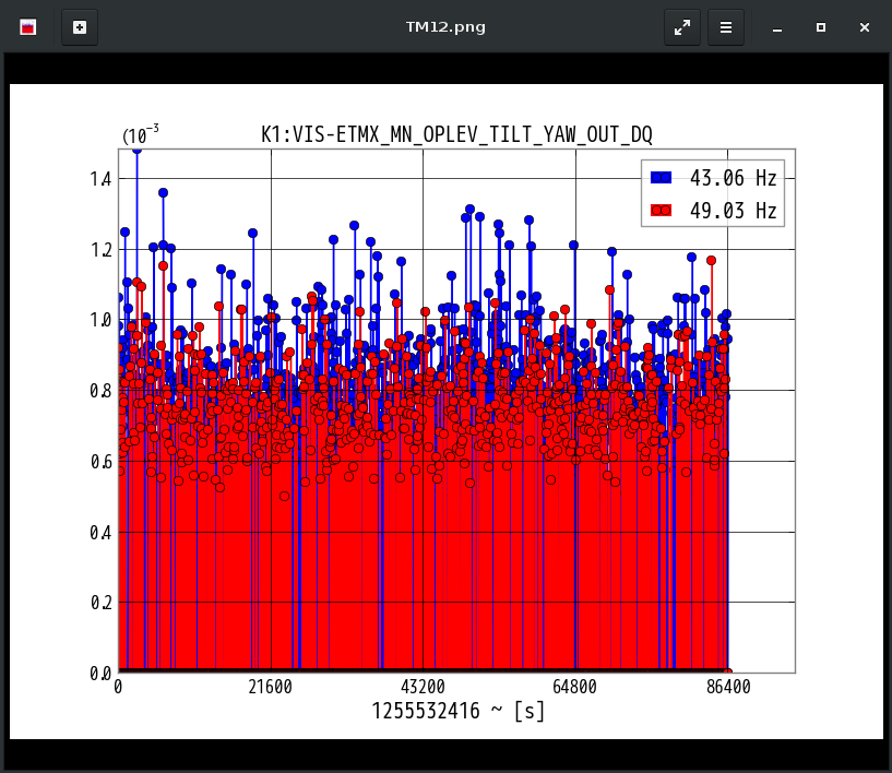 K1:VIS-ETMX_MN_OPLEV_TILT_YAW_OUT_DQ