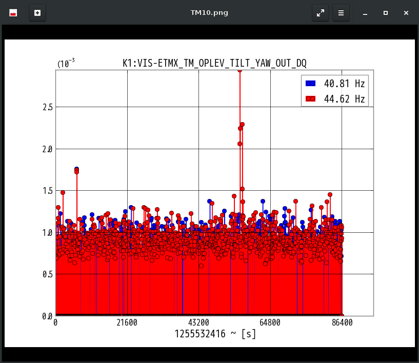 K1:VIS-ETMX_TM_OPLEV_TILT_YAW_OUT_DQ