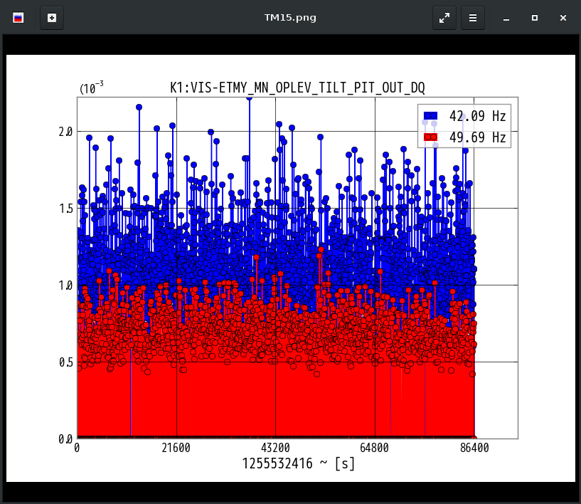 K1:VIS-ETMY_MN_OPLEV_TILT_PIT_OUT_DQ