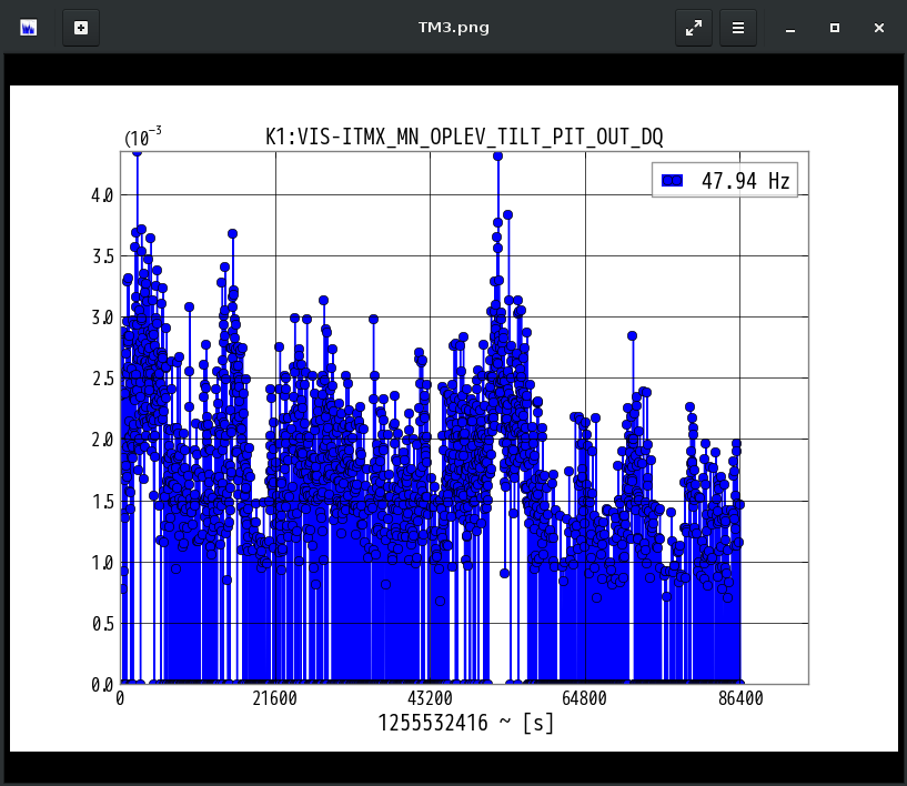 K1:VIS-ITMX_MN_OPLEV_TILT_PIT_OUT_DQ