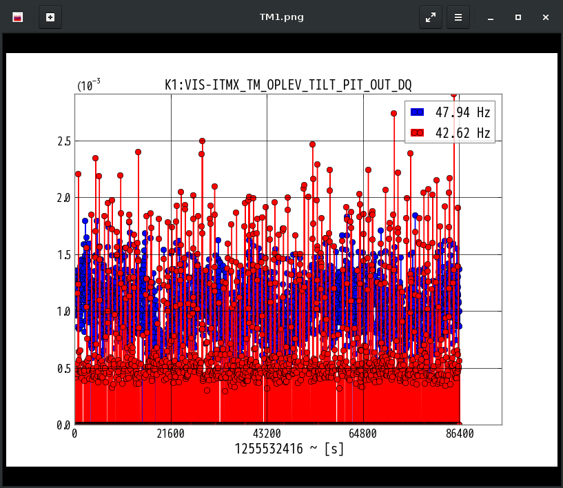 K1:VIS-ITMX_TM_OPLEV_TILT_PIT_OUT_DQ