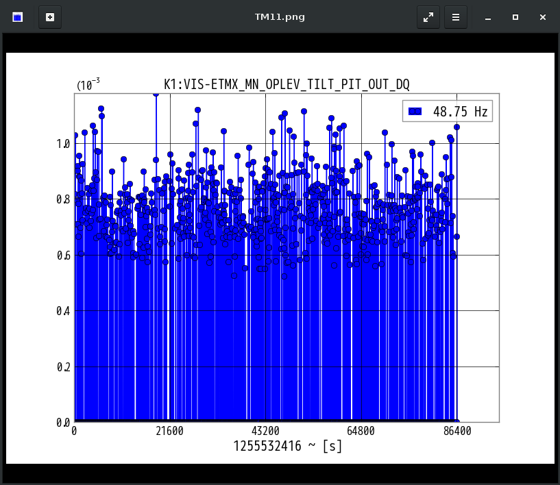 K1:VIS-ETMX_MN_OPLEV_TILT_PIT_OUT_DQ