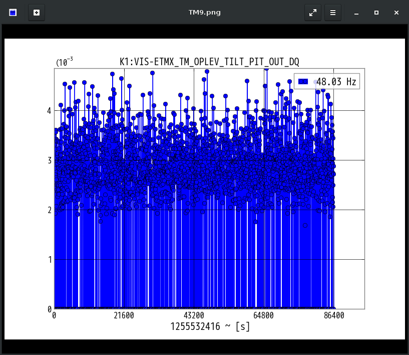 K1:VIS-ETMX_TM_OPLEV_TILT_PIT_OUT_DQ