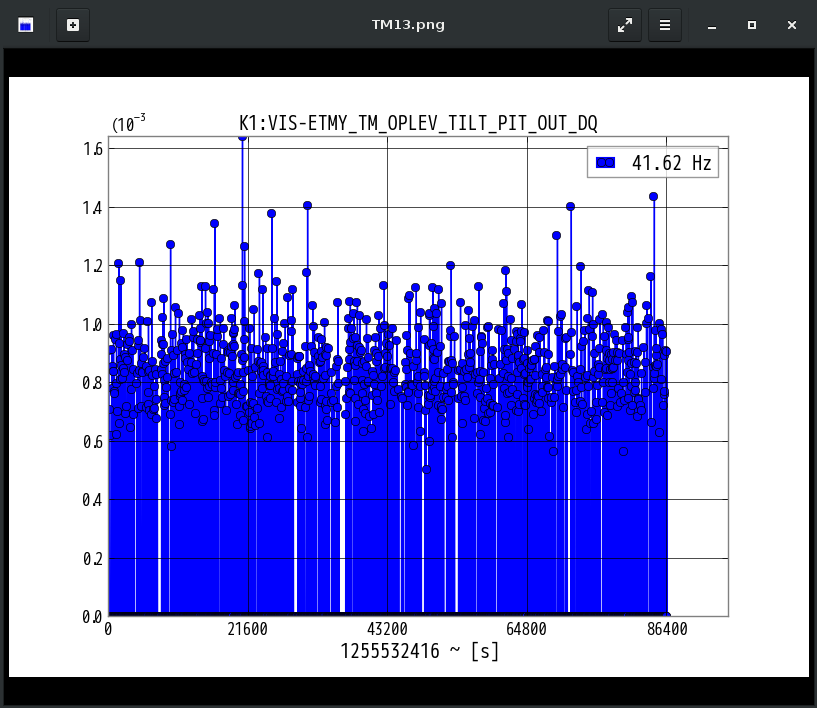 K1:VIS-ETMY_TM_OPLEV_TILT_PIT_OUT_DQ