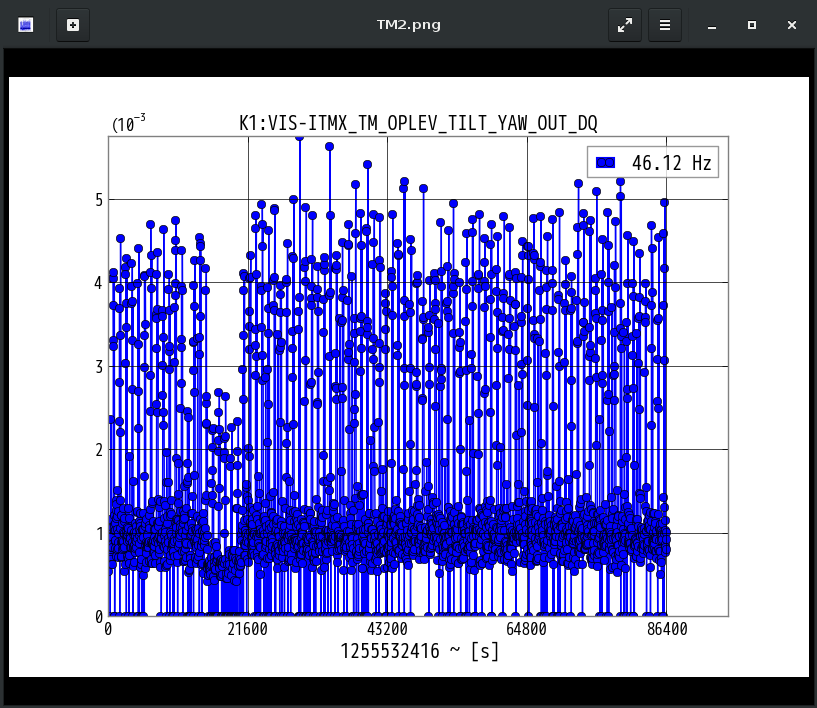 K1:VIS-ITMX_TM_OPLEV_TILT_YAW_OUT_DQ