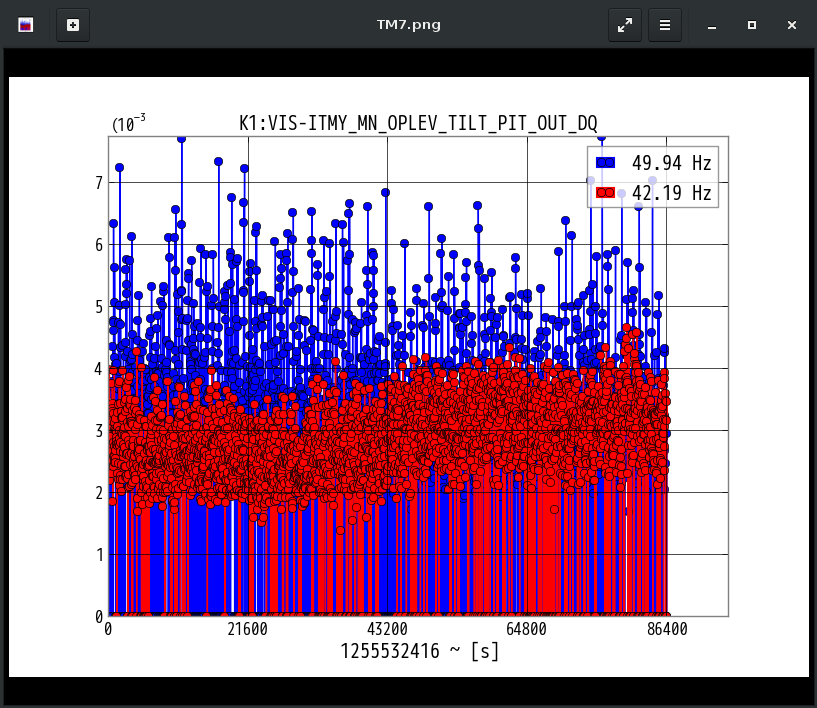 K1:VIS-ITMY_MN_OPLEV_TILT_PIT_OUT_DQ