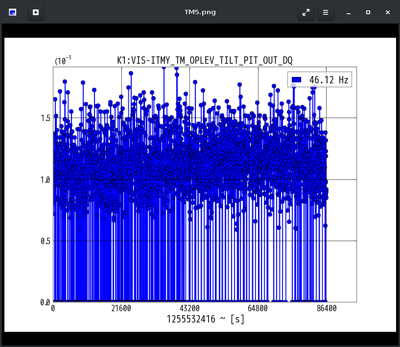 K1:VIS-ITMY_TM_OPLEV_TILT_PIT_OUT_DQ