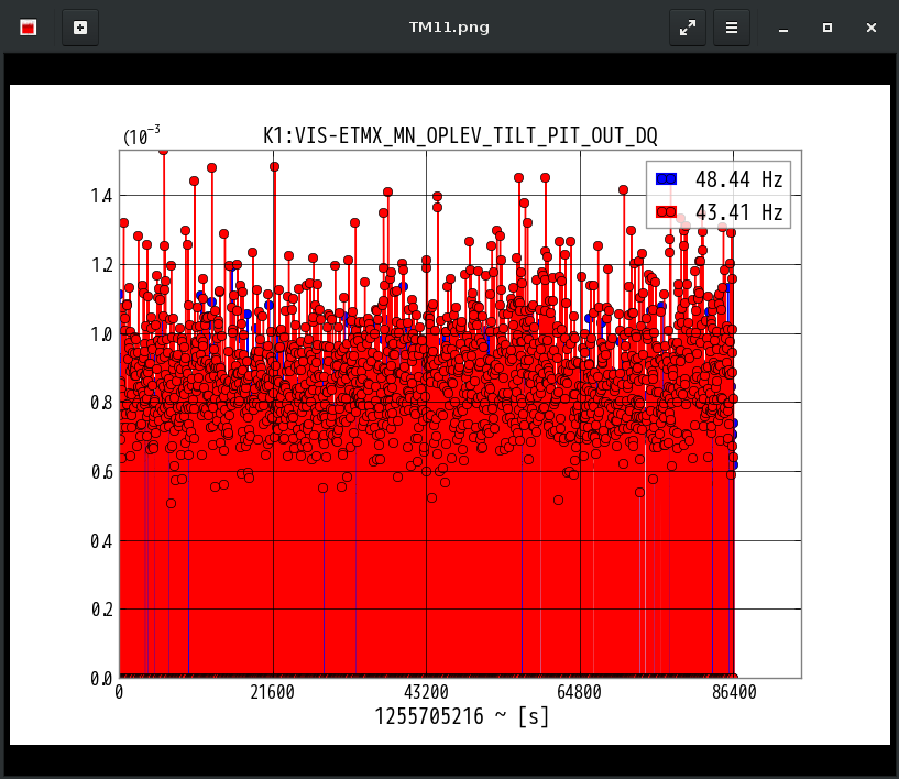 K1:VIS-ETMX_MN_OPLEV_TILT_PIT_OUT_DQ