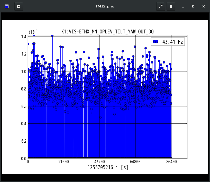 K1:VIS-ETMX_MN_OPLEV_TILT_YAW_OUT_DQ