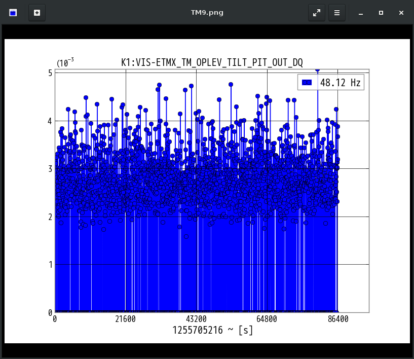 K1:VIS-ETMX_TM_OPLEV_TILT_PIT_OUT_DQ