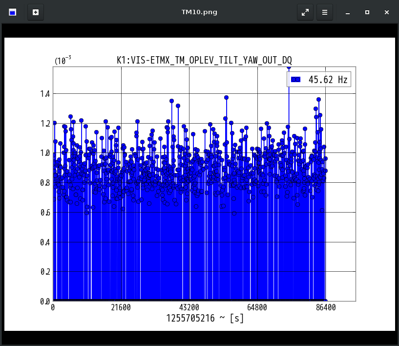 K1:VIS-ETMX_TM_OPLEV_TILT_YAW_OUT_DQ