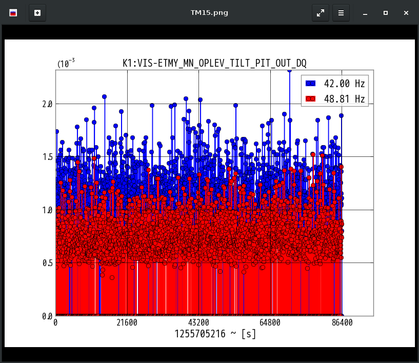 K1:VIS-ETMY_MN_OPLEV_TILT_PIT_OUT_DQ