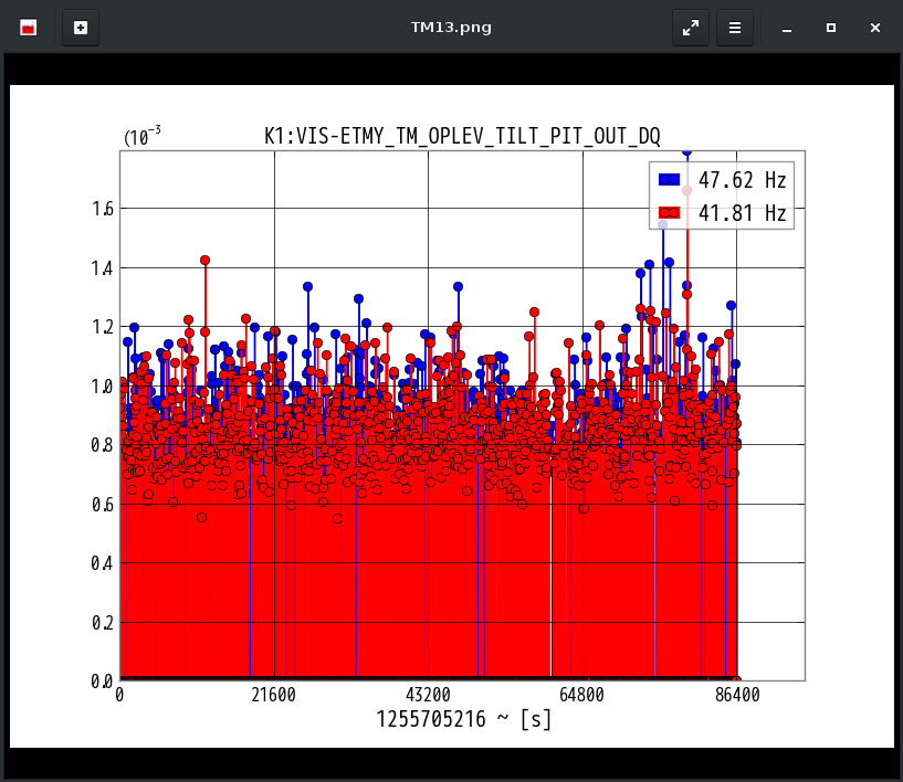 K1:VIS-ETMY_TM_OPLEV_TILT_PIT_OUT_DQ