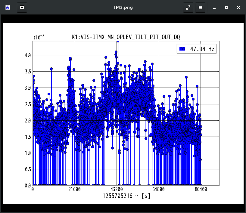 K1:VIS-ITMX_MN_OPLEV_TILT_PIT_OUT_DQ