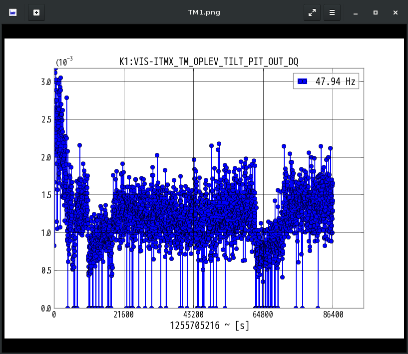 K1:VIS-ITMX_TM_OPLEV_TILT_PIT_OUT_DQ