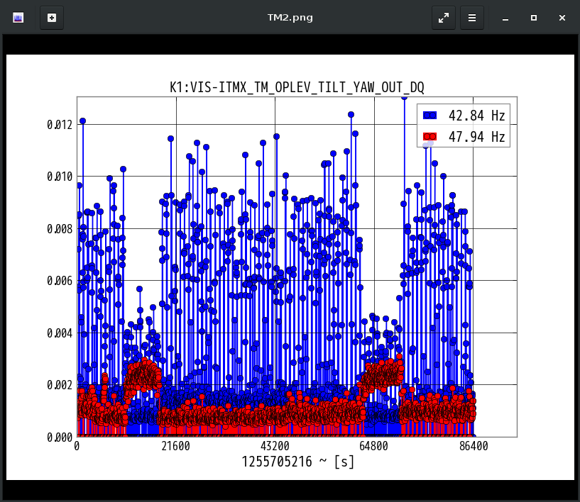 K1:VIS-ITMX_TM_OPLEV_TILT_YAW_OUT_DQ