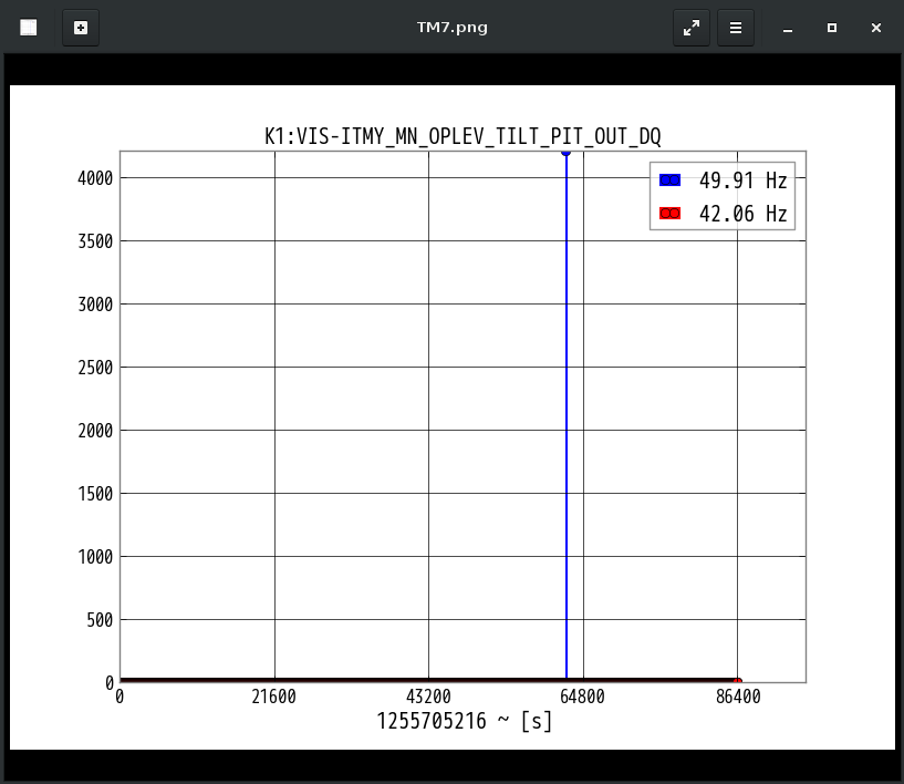 K1:VIS-ITMY_MN_OPLEV_TILT_PIT_OUT_DQ