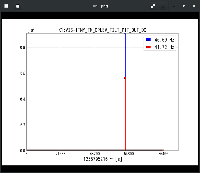 K1:VIS-ITMY_TM_OPLEV_TILT_PIT_OUT_DQ