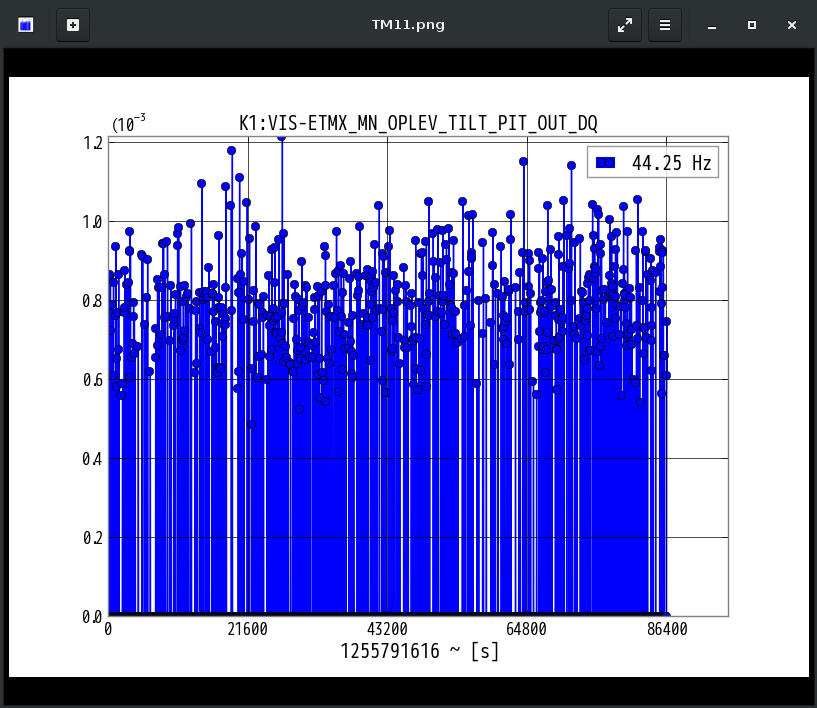 K1:VIS-ETMX_MN_OPLEV_TILT_PIT_OUT_DQ