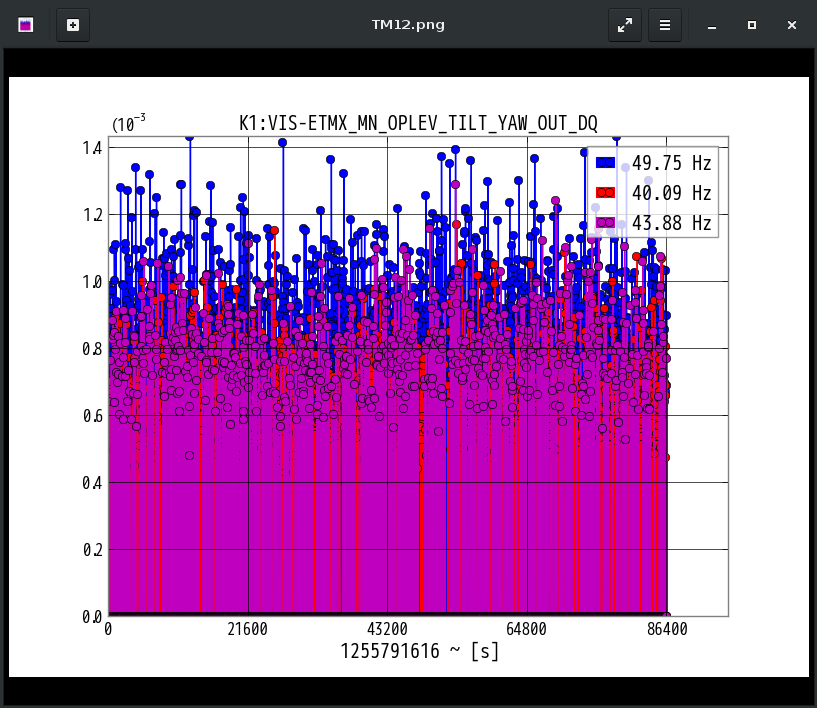 K1:VIS-ETMX_MN_OPLEV_TILT_YAW_OUT_DQ