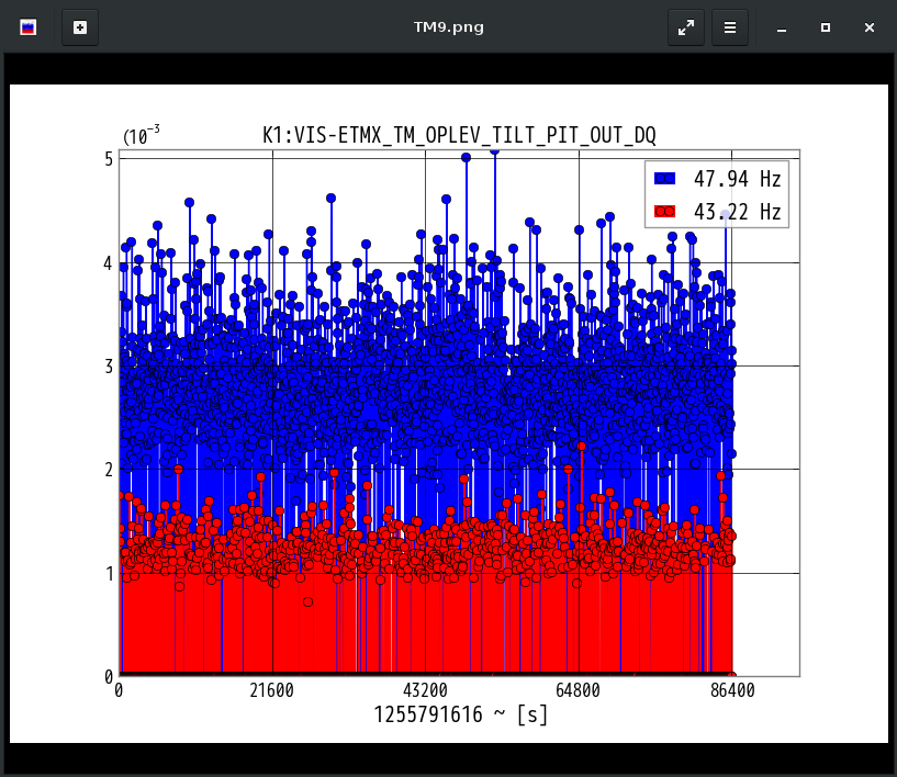 K1:VIS-ETMX_TM_OPLEV_TILT_PIT_OUT_DQ