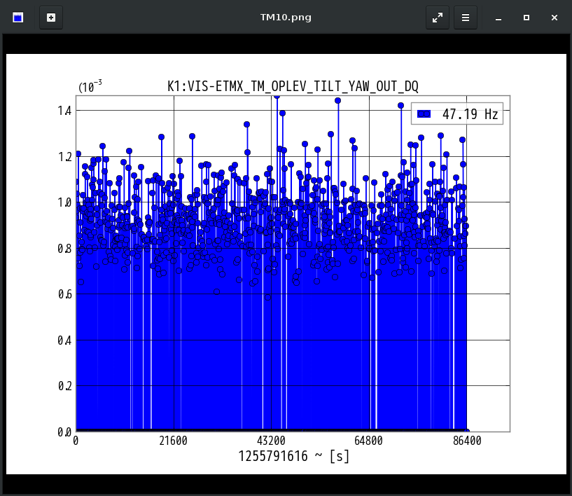 K1:VIS-ETMX_TM_OPLEV_TILT_YAW_OUT_DQ