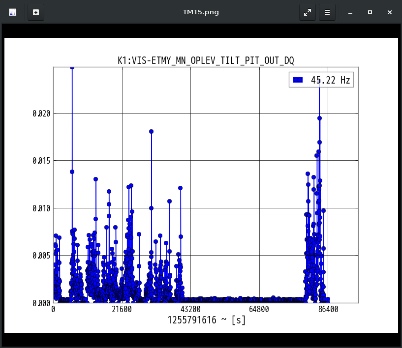 K1:VIS-ETMY_MN_OPLEV_TILT_PIT_OUT_DQ