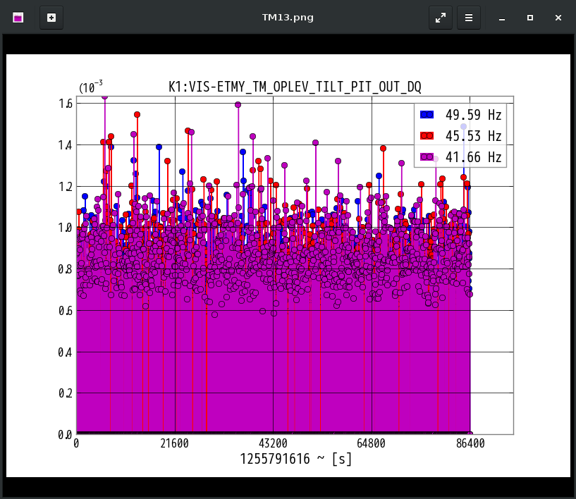 K1:VIS-ETMY_TM_OPLEV_TILT_PIT_OUT_DQ